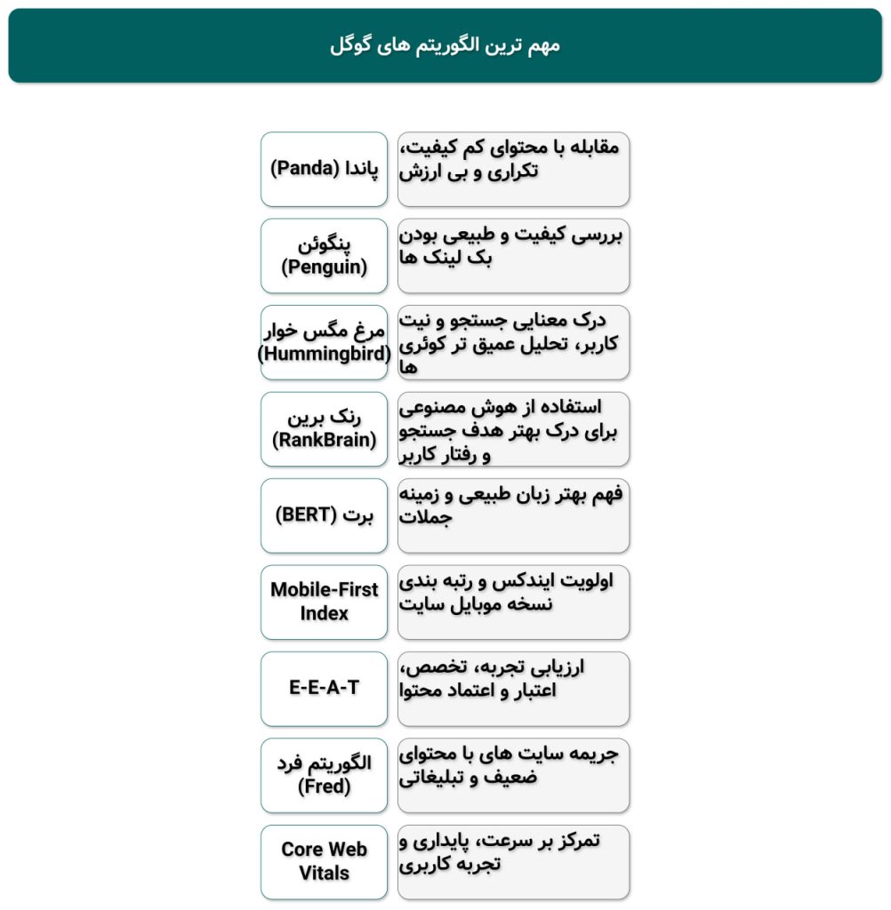 %D8%A7%D9%84%DA%AF%D9%88%D8%B1%DB%8C%D8%AA%D9%85 %D9%87%D8%A7%DB%8C %DA%AF%D9%88%DA%AF%D9%84