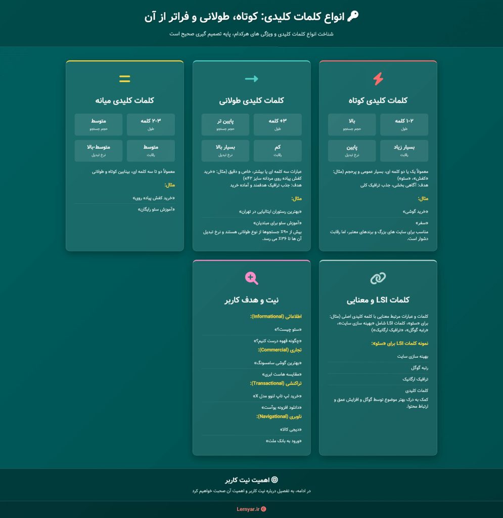 %D8%A7%D9%86%D9%88%D8%A7%D8%B9 %DA%A9%D9%84%D9%85%D8%A7%D8%AA %DA%A9%D9%84%DB%8C%D8%AF%DB%8C %DA%A9%D9%88%D8%AA%D8%A7%D9%87%D8%8C %D8%B7%D9%88%D9%84%D8%A7%D9%86%DB%8C %D9%88 %D9%81%D8%B1%D8%A7%D8%AA%D8%B1 %D8%A7%D8%B2 %D8%A2%D9%86