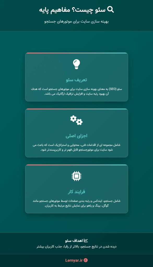 %D8%B3%D8%A6%D9%88 %DA%86%DB%8C%D8%B3%D8%AA